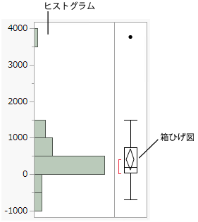 Histogram of Profits ($M)