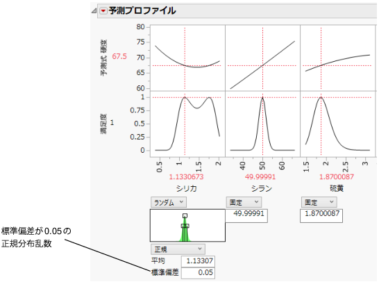 Setting a Random Normal Distribution