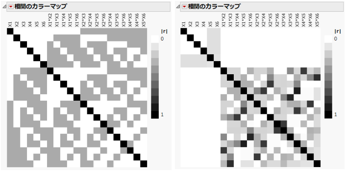 Plackett-Burman Correlations (left) and Definitive Screening Correlations (right)