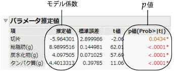 Parameter Estimates Report