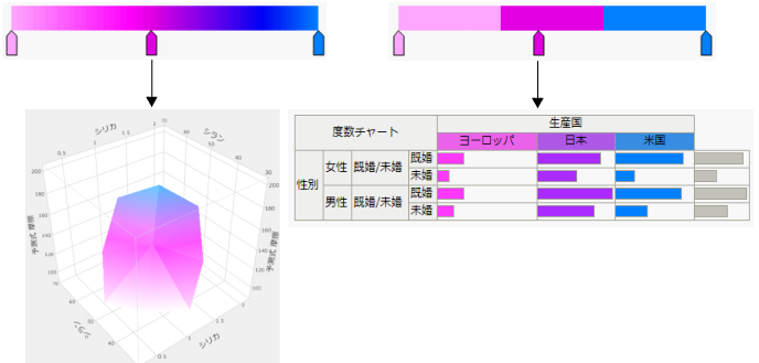 Examples of Continuous and Categorical Color Themes