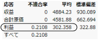 Results