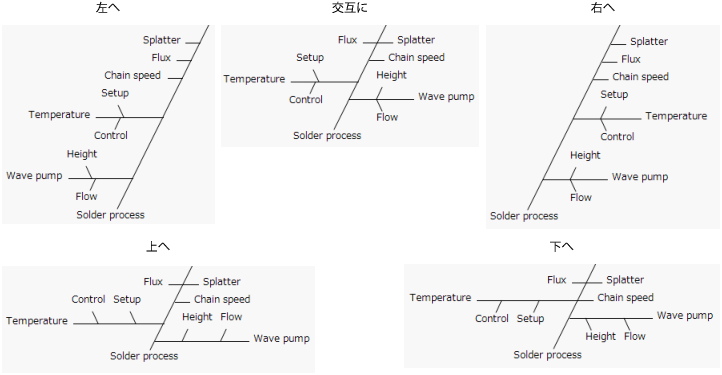 Force Options