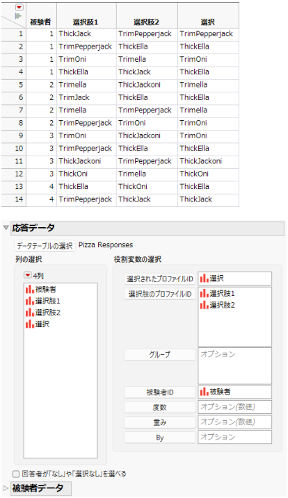 Response Data Table and Completed Responses Data Outline