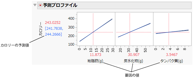 Prediction Profiler