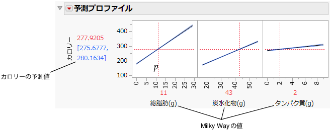 Factor Values for the Milky Way Candy Bar