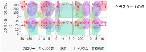 Cluster One Characteristics