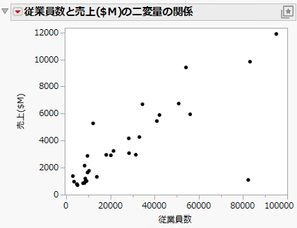 Updated Scatterplot