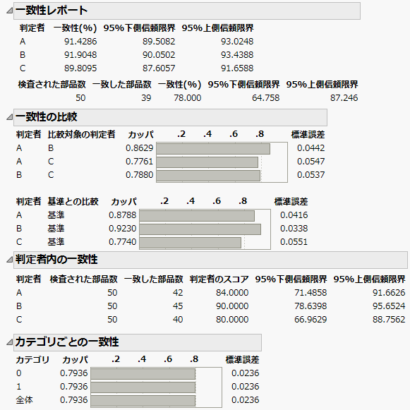 Agreement Reports
