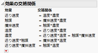 Aliasing of Effects