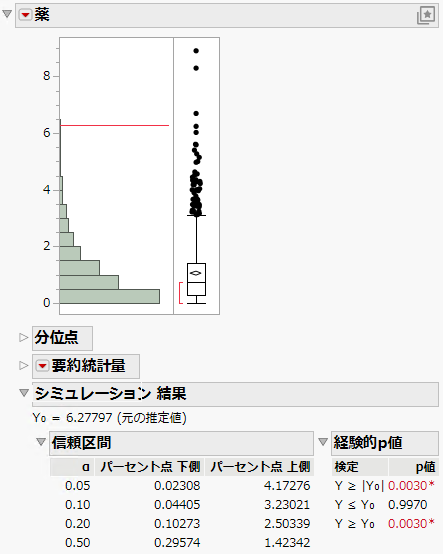 Simulated Distribution of F Ratios under the Null Distribution