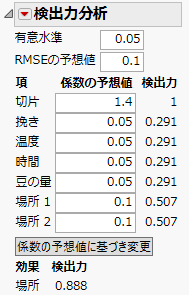 Power Analysis Report with Categorical Factors