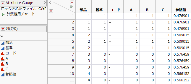 Attribute Gauge Data