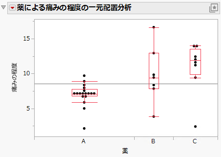 Example of Side-by-Side Box Plots