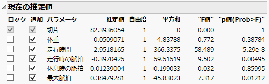 All Effects Entered into the Model