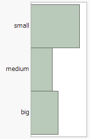 Example of a Bar Chart