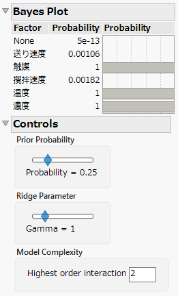 Bayes Plot for Factor Activity