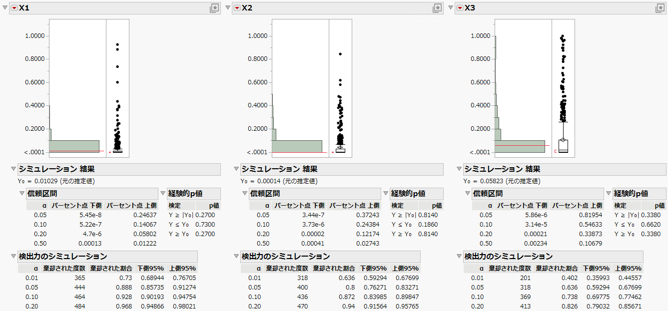 Power Analysis Using Simulate