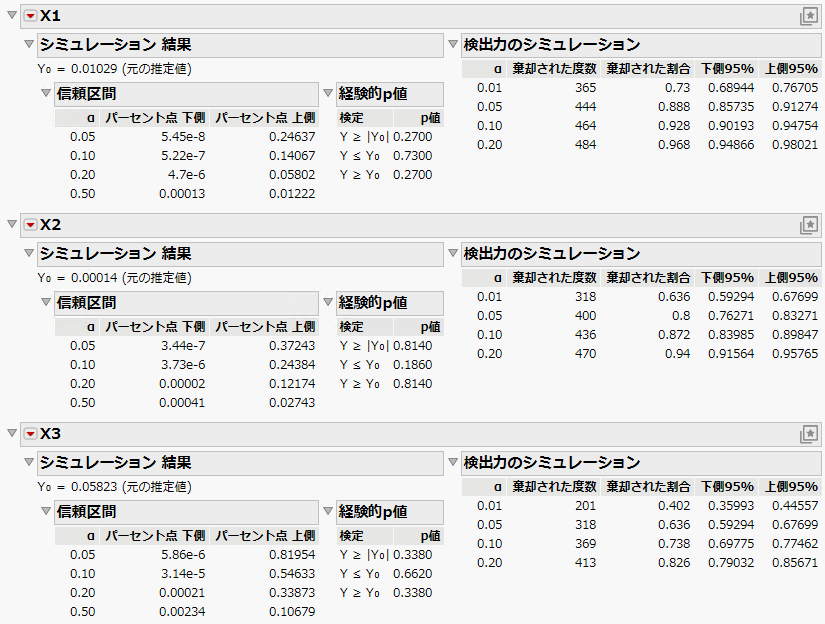 Power Results for the First Three Effects