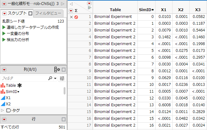 Table of Simulated Results, Partial View