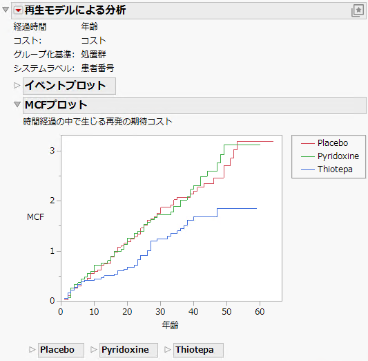 Bladder Cancer MCF Plot