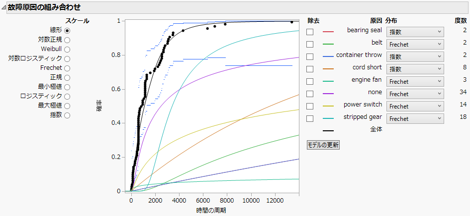 Initial Competing Cause Report