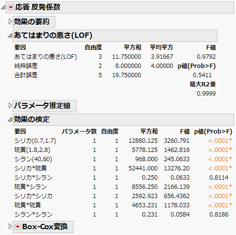 Lack of Fit and Effect Tests Reports