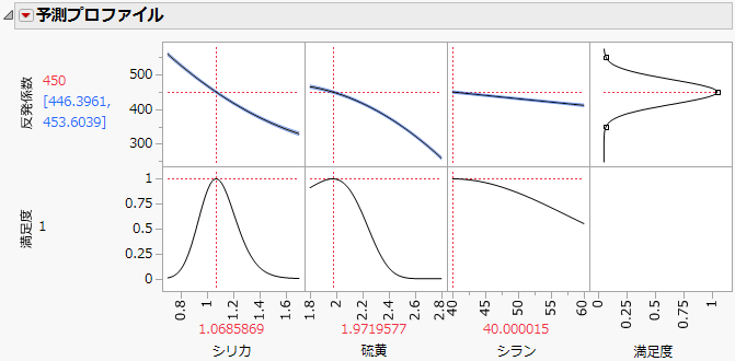 Prediction Profiler for Bounce Data.jmp with Desirability Maximized