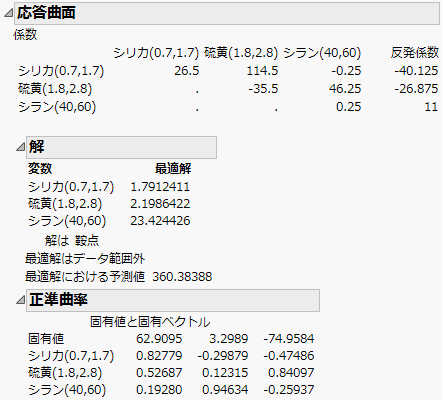 Response Surface Report