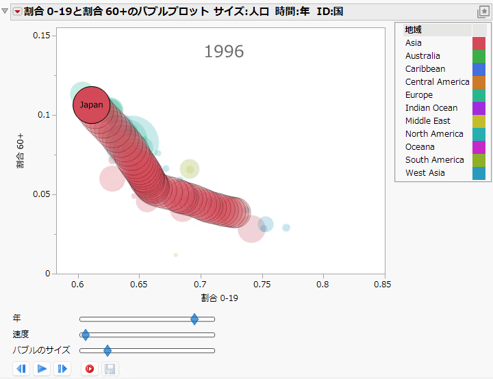 Japan’s History of Population Shifts