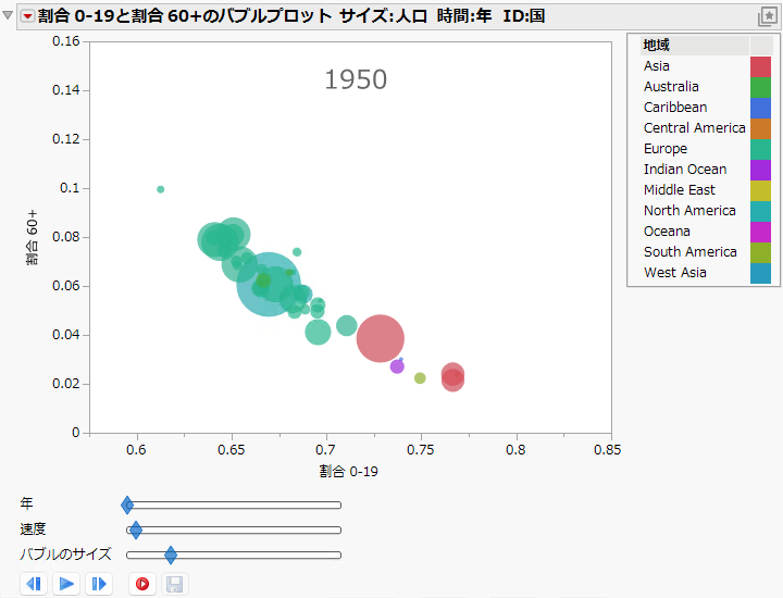 Example of a Bubble Plot