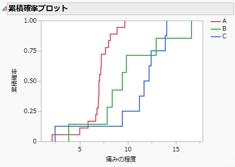 Example of a CDF Plot