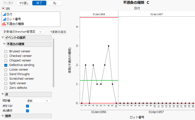 C Chart of Defective Sanding Defect Type