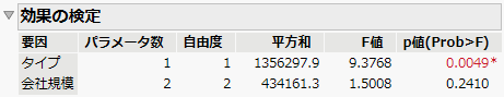 Updated Effect Tests Report