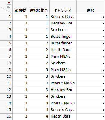 A MaxDiff Design Table