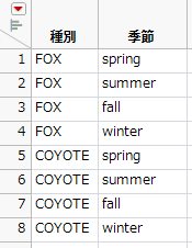 Joining Tables by Using Cartesian Join