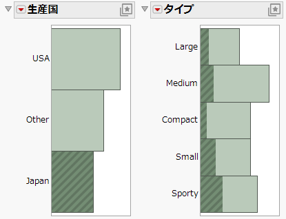 Japanese Cars