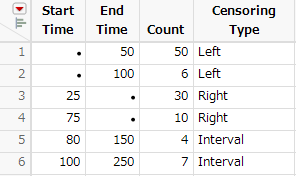 Censored Data Types for Two Response Variables