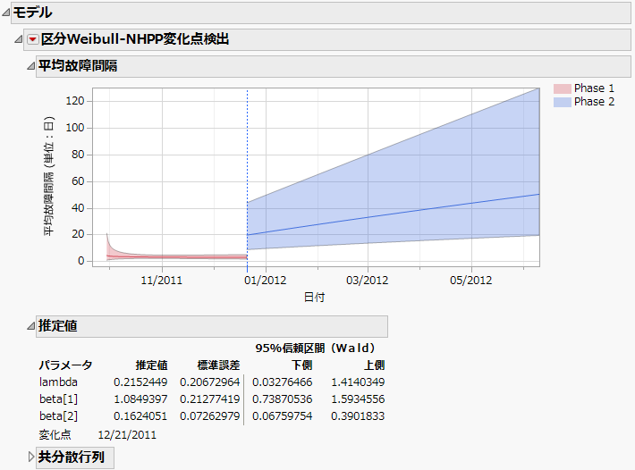 Piecewise Weibull NHPP Change Point Detection Report