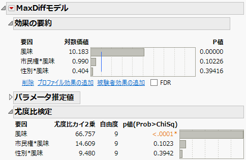 MaxDiff Model Report