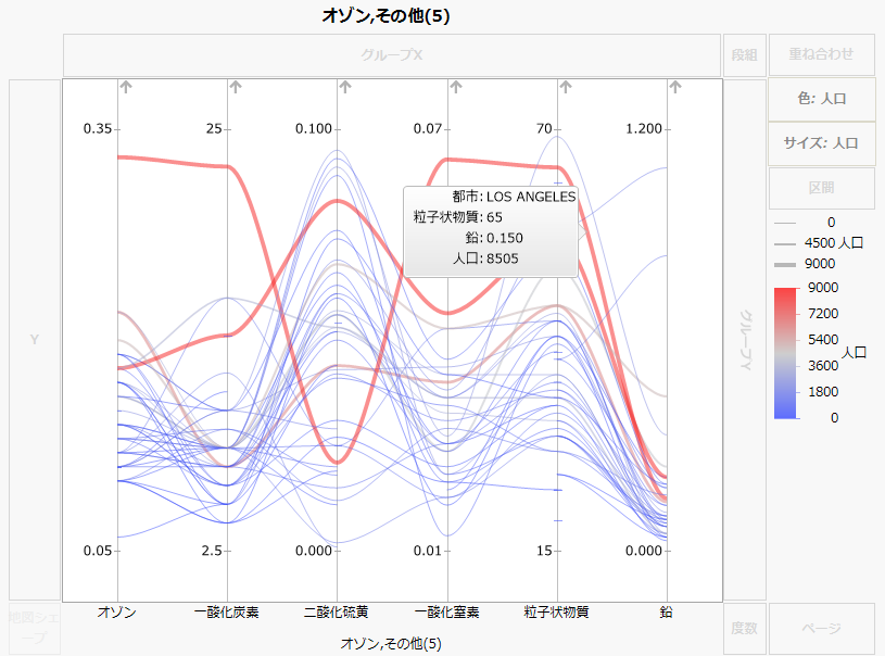 Parallel Plot for Pollution Data in Cities.jmp