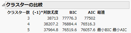 Cluster Comparison Report