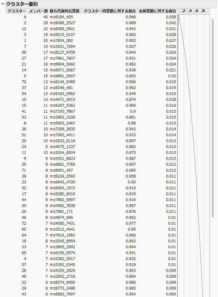 Cluster Summary (Partial Report)