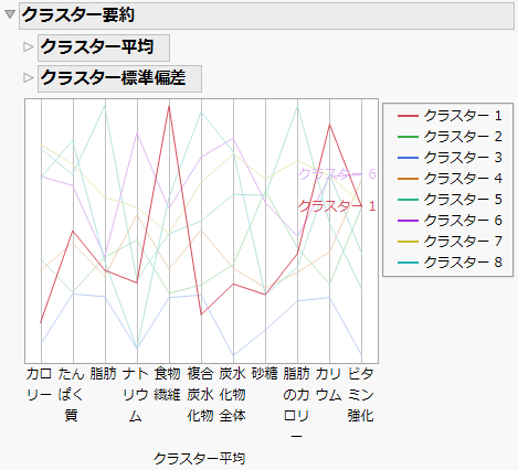 Cluster Summary