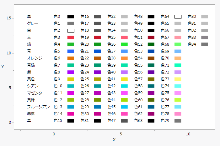 JMP Colors