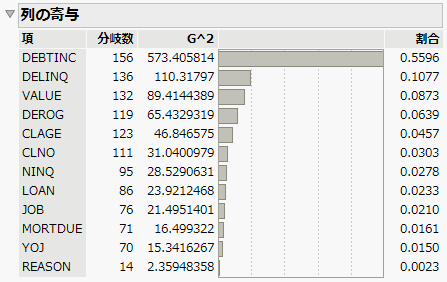 Column Contributions Report
