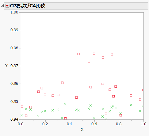 Example of Row States Values and Matrices