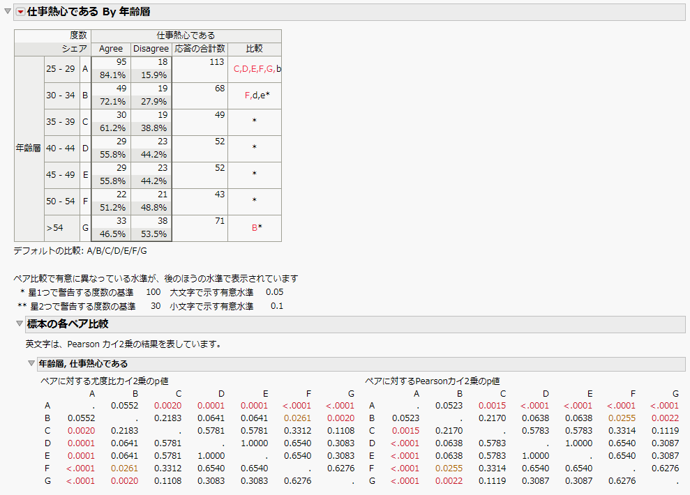 Compare Each Sample