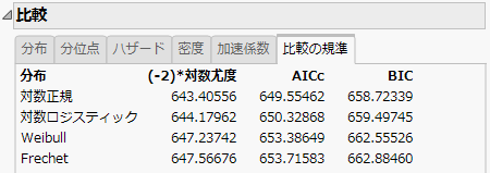 Comparison Criterion Report Tab
