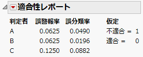 Conformance Report